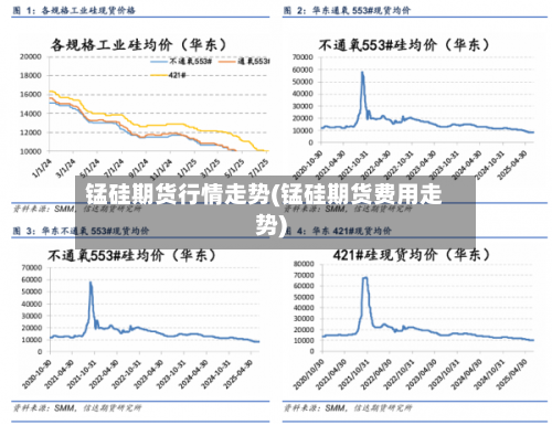锰硅期货行情走势(锰硅期货费用走势)-第2张图片