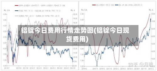铝锭今日费用行情走势图(铝锭今日现货费用)-第2张图片