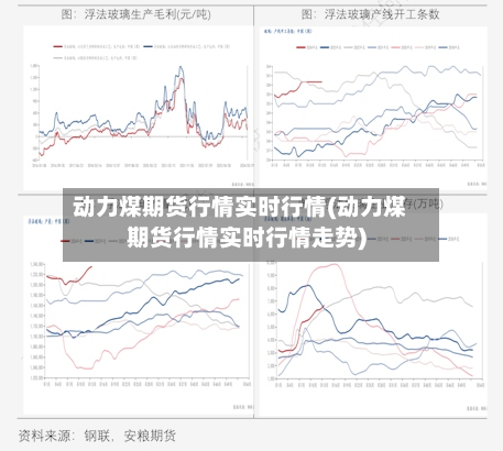 动力煤期货行情实时行情(动力煤期货行情实时行情走势)-第2张图片