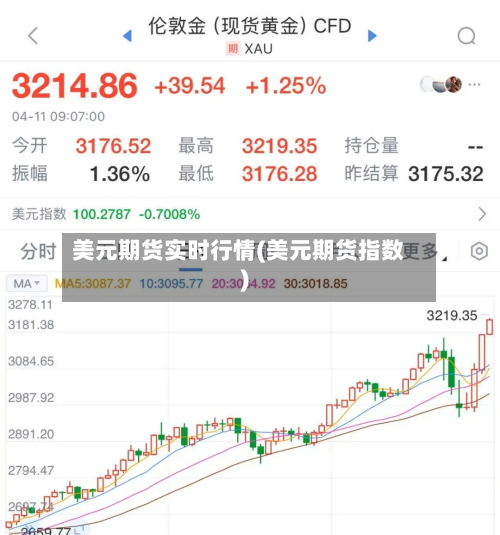 美元期货实时行情(美元期货指数)