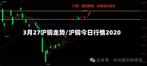 3月27沪铜走势/沪铜今日行情2020