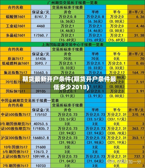 期货最新开户条件(期货开户条件最低多少2018)-第2张图片