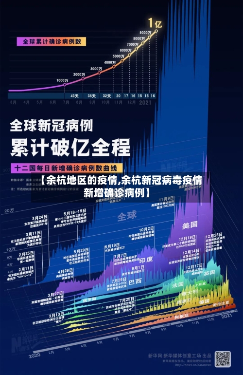 【余杭地区的疫情,余杭新冠病毒疫情新增确诊病例】