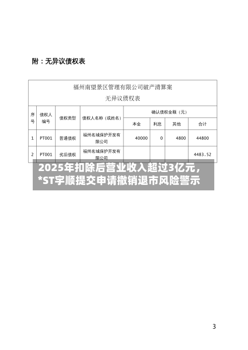 2025年扣除后营业收入超过3亿元，*ST宇顺提交申请撤销退市风险警示-第2张图片