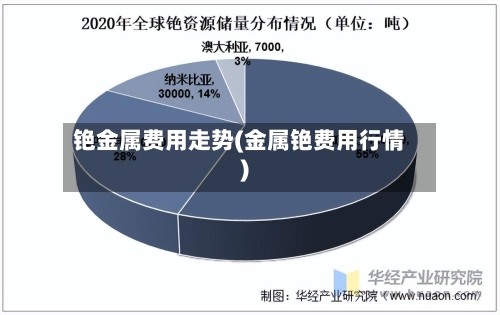 铯金属费用走势(金属铯费用行情)-第2张图片