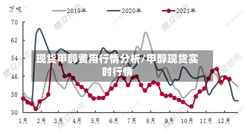 现货甲醇费用行情分析/甲醇现货实时行情