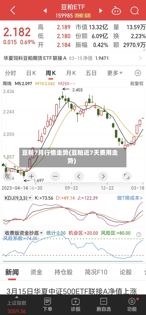 豆粕7月行情走势(豆粕近7天费用走势)