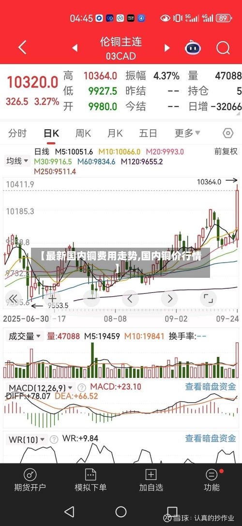 【最新国内铜费用走势,国内铜价行情】-第3张图片