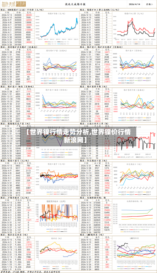 【世界镍行情走势分析,世界镍价行情新浪网】-第2张图片