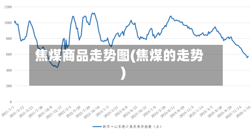 焦煤商品走势图(焦煤的走势)