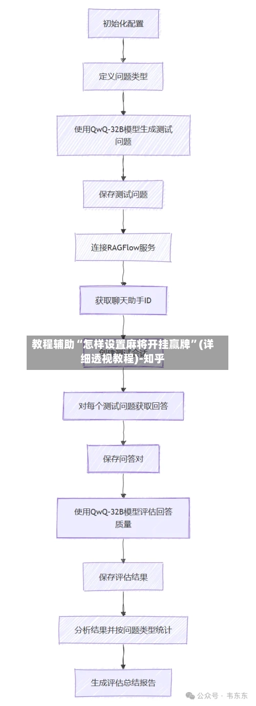 教程辅助“怎样设置麻将开挂赢牌	”(详细透视教程)-知乎-第3张图片