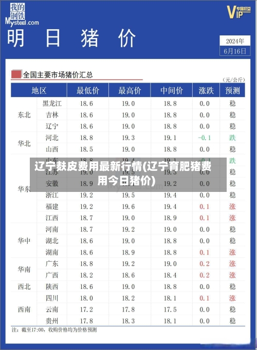 辽宁麸皮费用最新行情(辽宁育肥猪费用今日猪价)-第2张图片