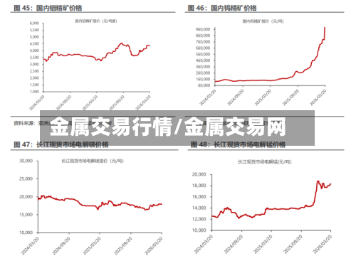 金属交易行情/金属交易网