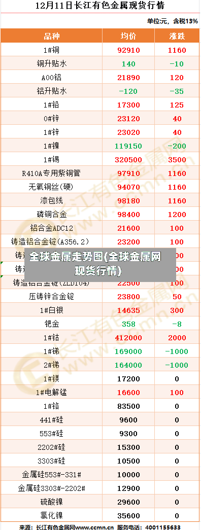 全球金属走势图(全球金属网现货行情)-第3张图片