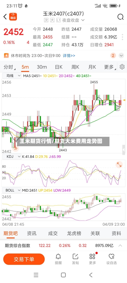 王米期货行情/期货大米费用走势图