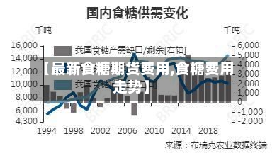 【最新食糖期货费用,食糖费用走势】