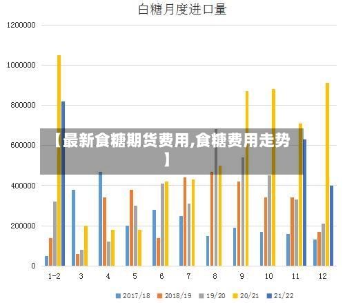 【最新食糖期货费用,食糖费用走势】-第3张图片