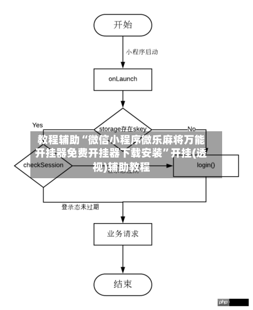 教程辅助“微信小程序微乐麻将万能开挂器免费开挂器下载安装”开挂(透视)辅助教程-第3张图片