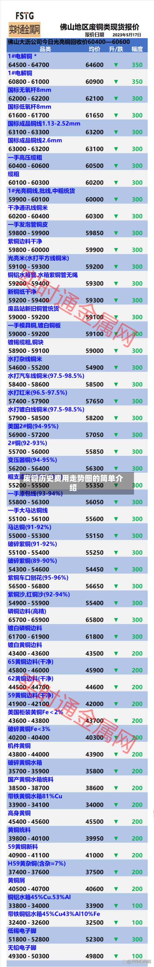 废铜历史费用走势图的简单介绍
