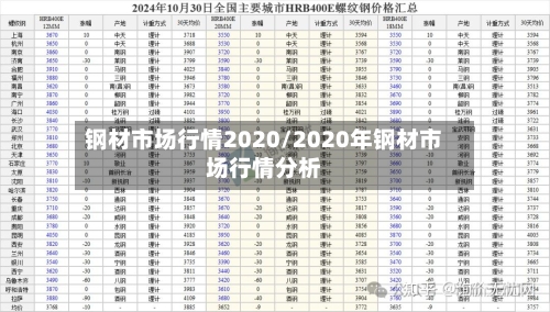 钢材市场行情2020/2020年钢材市场行情分析-第2张图片