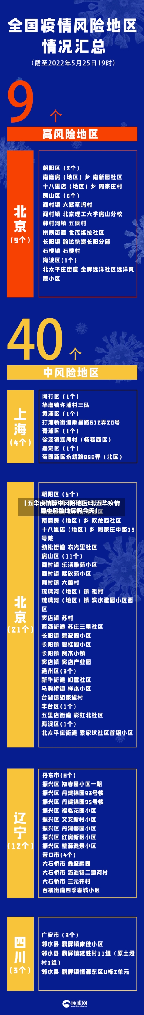 【五华疫情算中风险地区吗,五华疫情算中风险地区吗今天】