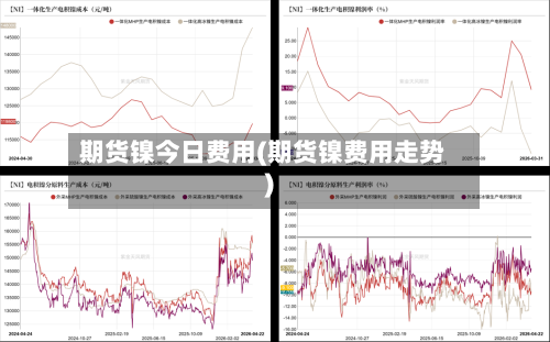 期货镍今日费用(期货镍费用走势)
