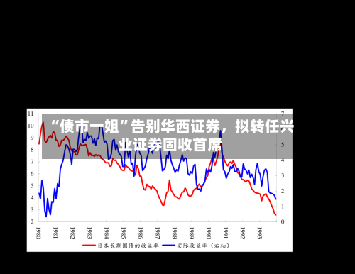 “债市一姐”告别华西证券，拟转任兴业证券固收首席