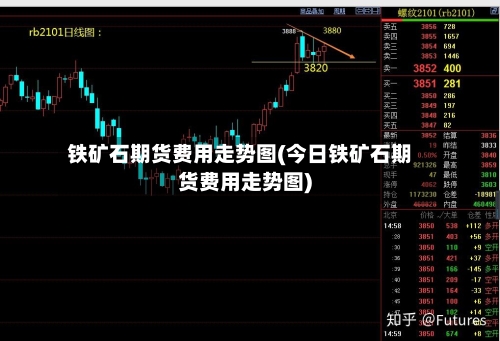 铁矿石期货费用走势图(今日铁矿石期货费用走势图)