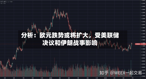 分析：欧元跌势或将扩大	，受美联储决议和伊朗战事影响-第2张图片