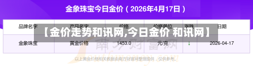 【金价走势和讯网,今日金价 和讯网】-第2张图片