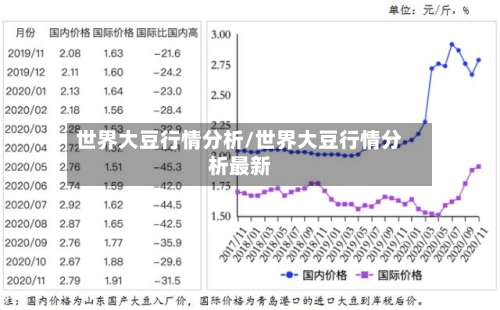 世界大豆行情分析/世界大豆行情分析最新