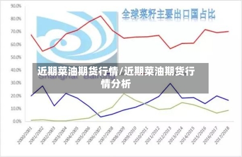 近期菜油期货行情/近期菜油期货行情分析-第3张图片
