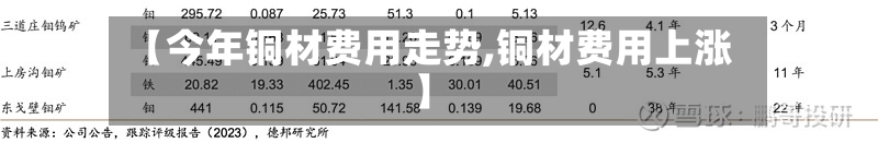 【今年铜材费用走势,铜材费用上涨】-第2张图片