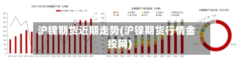 沪镍期货近期走势(沪镍期货行情金投网)-第2张图片
