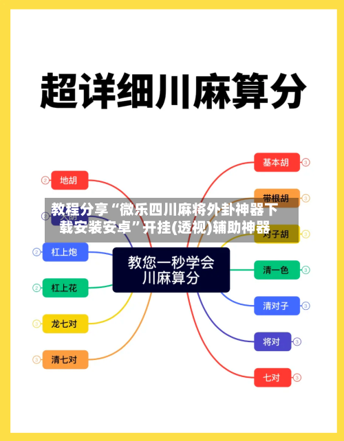 教程分享“微乐四川麻将外卦神器下载安装安卓”开挂(透视)辅助神器