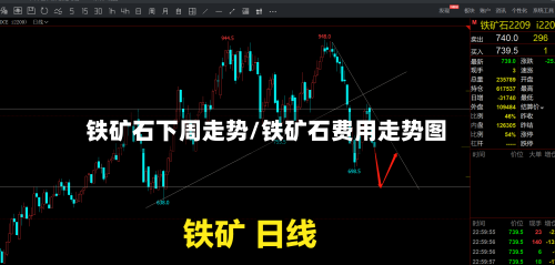 铁矿石下周走势/铁矿石费用走势图-第2张图片
