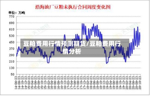 豆粕费用行情预测期货/豆粕费用行情分析
