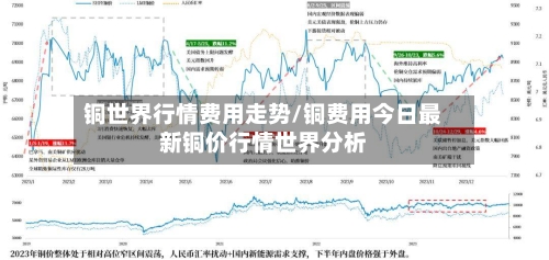 铜世界行情费用走势/铜费用今日最新铜价行情世界分析