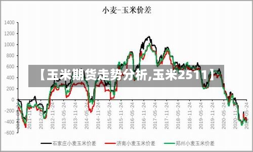 【玉米期货走势分析,玉米2511】-第3张图片