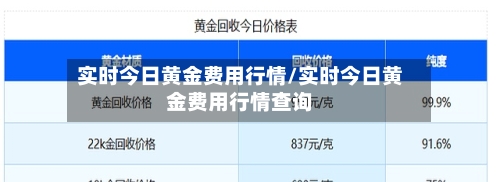 实时今日黄金费用行情/实时今日黄金费用行情查询