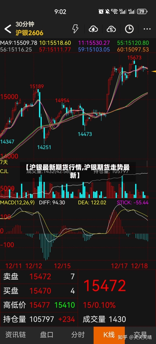 【沪银最新期货行情,沪银期货走势最新】
