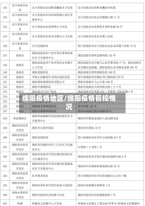 绵阳疫情地区/绵阳疫情管控情况-第2张图片