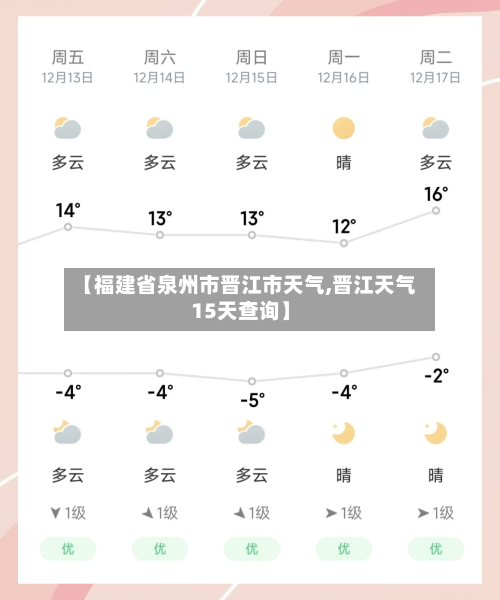 【福建省泉州市晋江市天气,晋江天气15天查询】-第2张图片