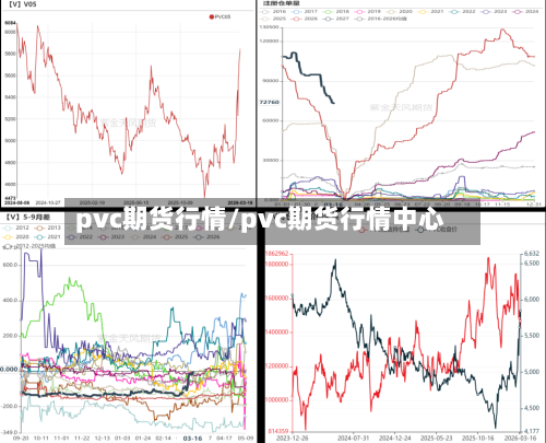 pvc期货行情/pvc期货行情中心-第3张图片