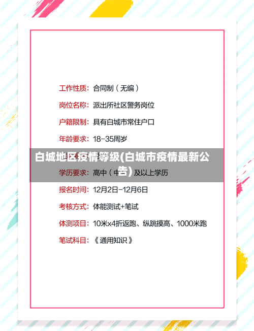 白城地区疫情等级(白城市疫情最新公告)