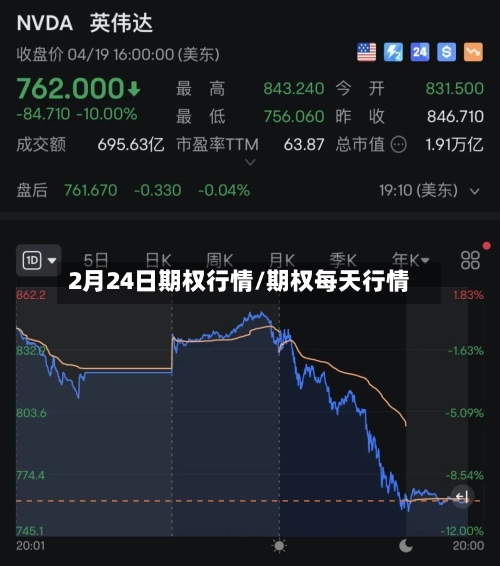2月24日期权行情/期权每天行情-第2张图片