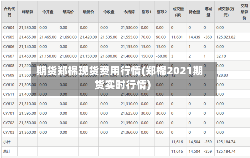 期货郑棉现货费用行情(郑棉2021期货实时行情)