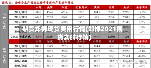 期货郑棉现货费用行情(郑棉2021期货实时行情)-第2张图片