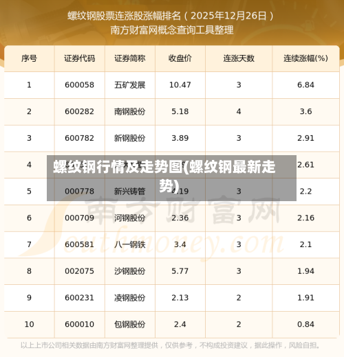 螺纹钢行情及走势图(螺纹钢最新走势)-第2张图片