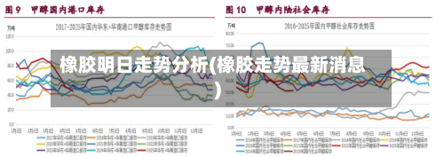 橡胶明日走势分析(橡胶走势最新消息)-第3张图片
